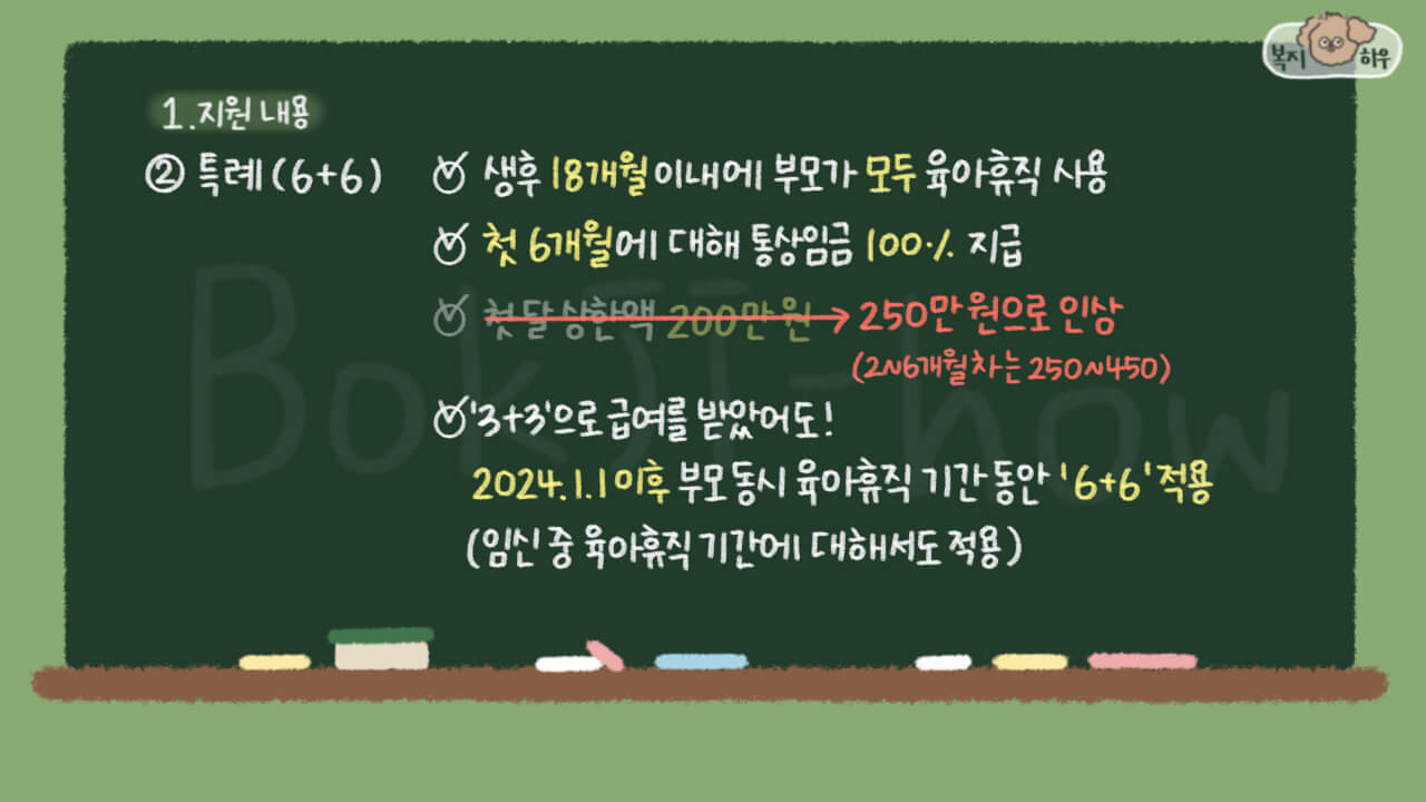 육아휴직 급여 특례는 6+6 부모 육아 휴직제로, 첫 달에 최대 250만원을 지원한다.