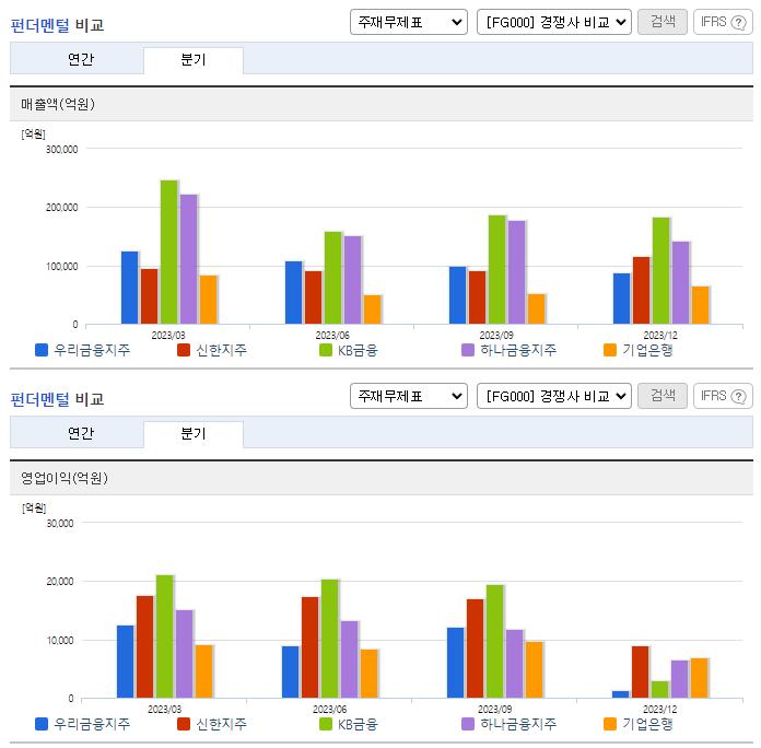 우리금융지주_업종분석