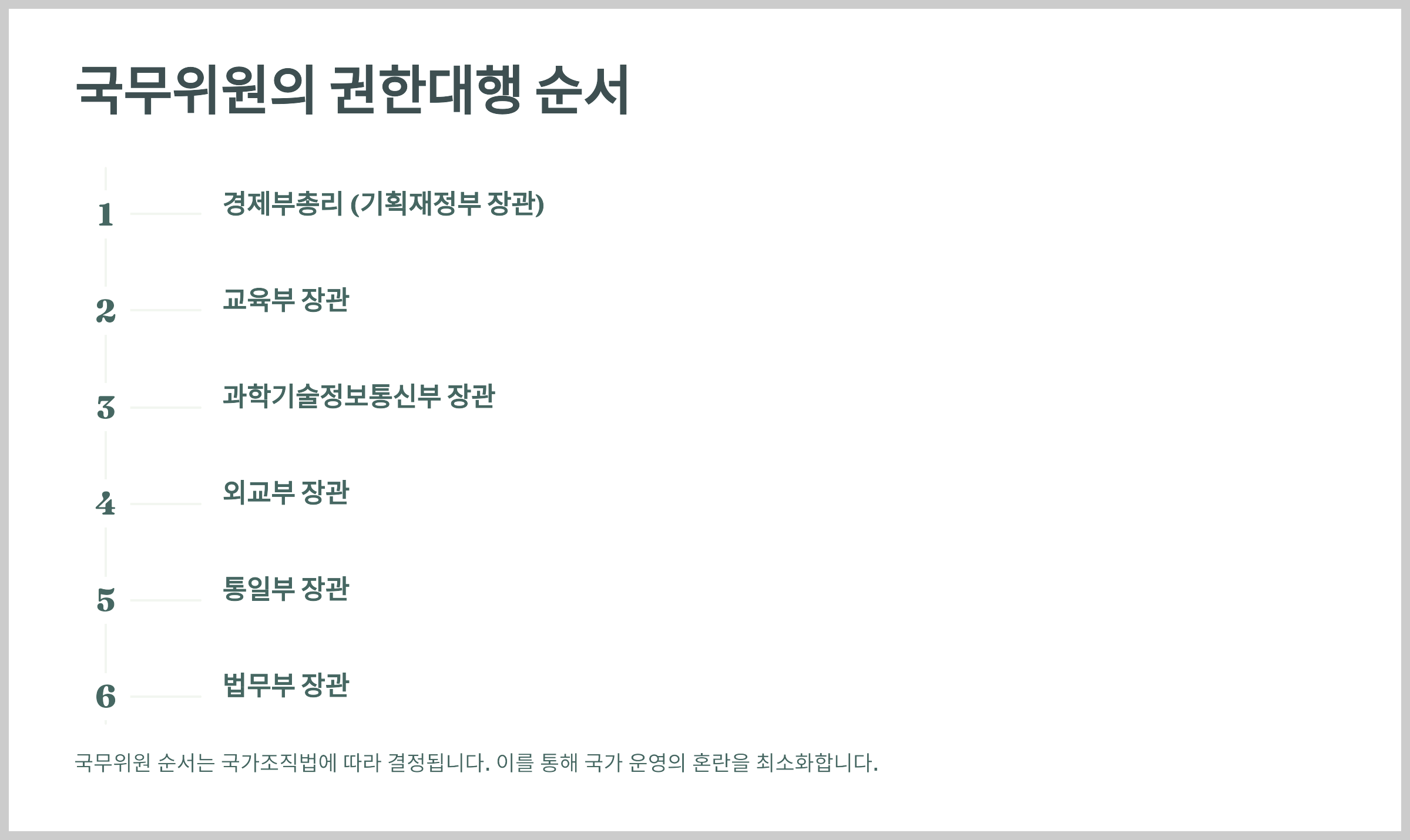 국무위원의 권한대행 순서