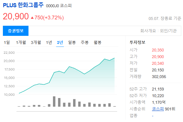방산 ETF 종류와 시장 분석