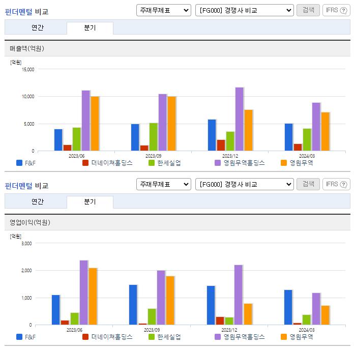 F&amp;F_업종분석