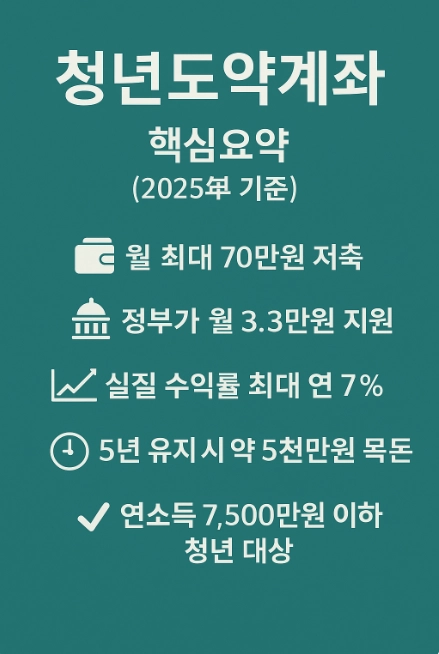 청년 도약계좌 핵심요약 정리 이미지