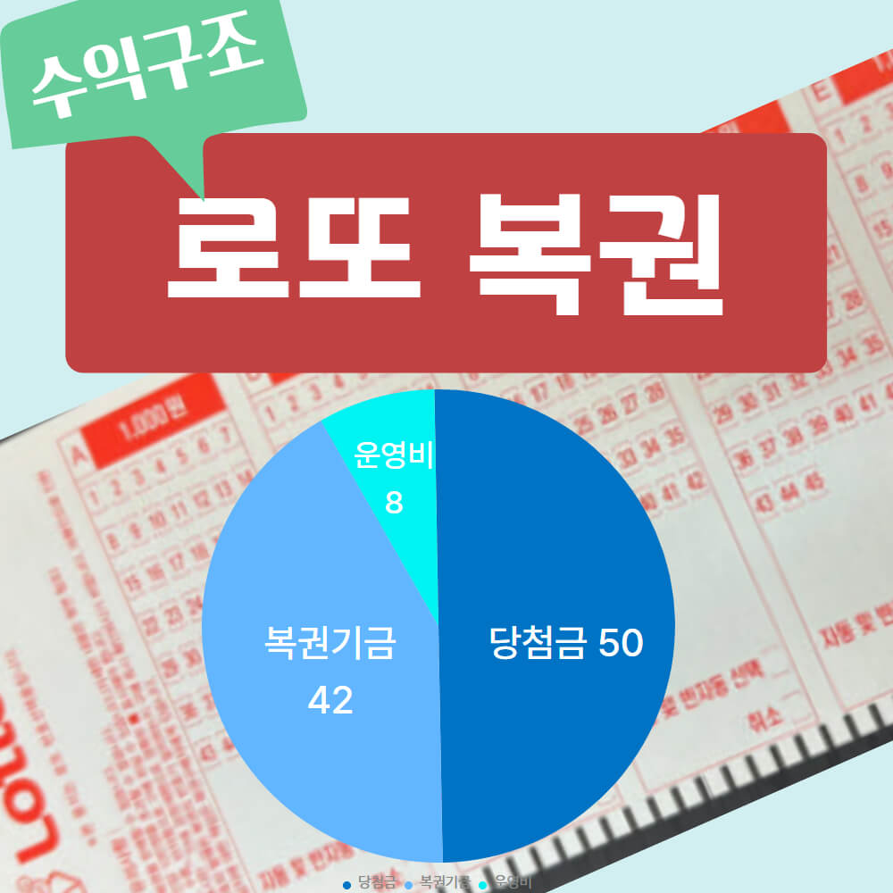 로또 수익구조