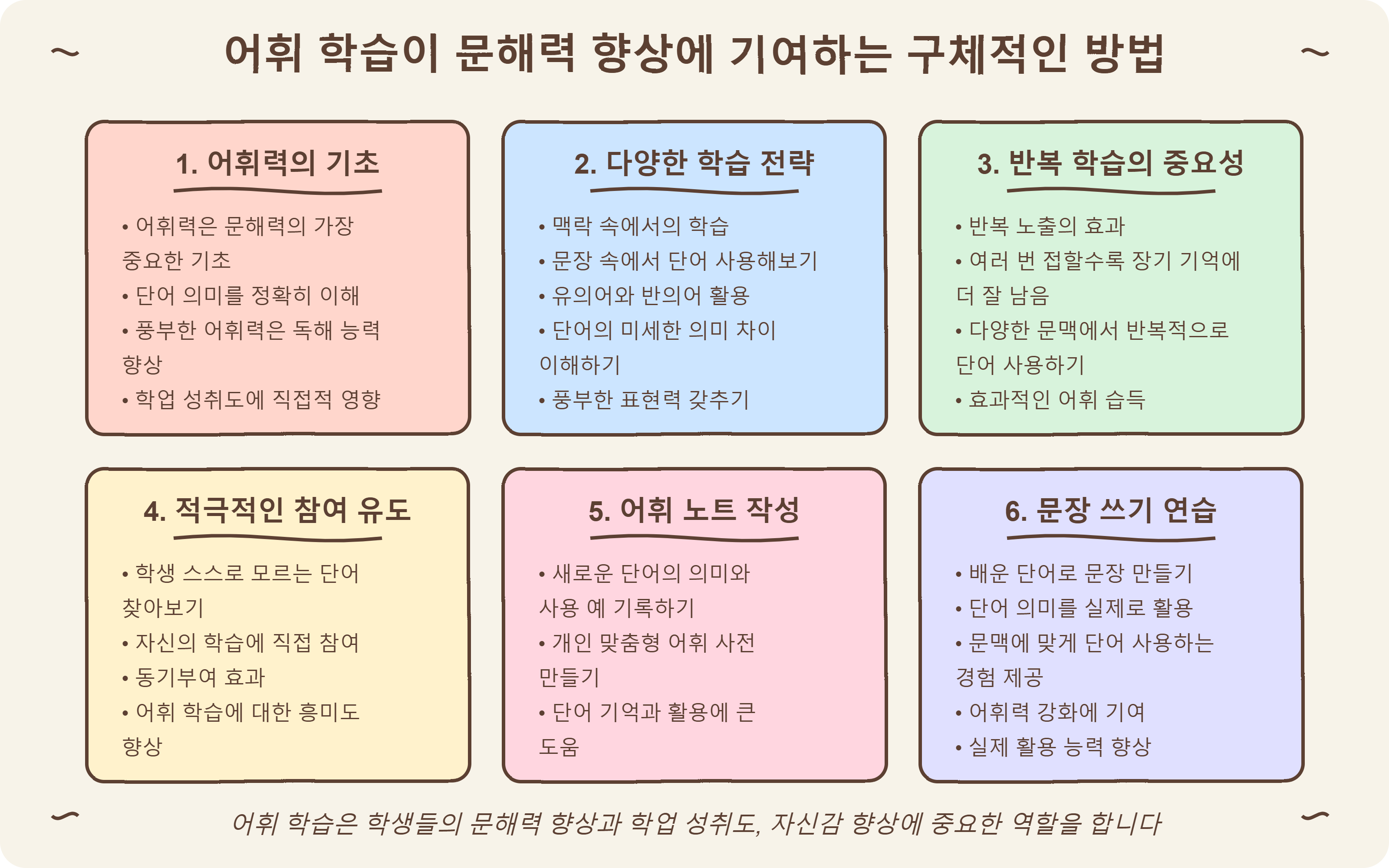 중학생 어휘 학습의 중요성: 문해력, 어휘력, 장기 기억