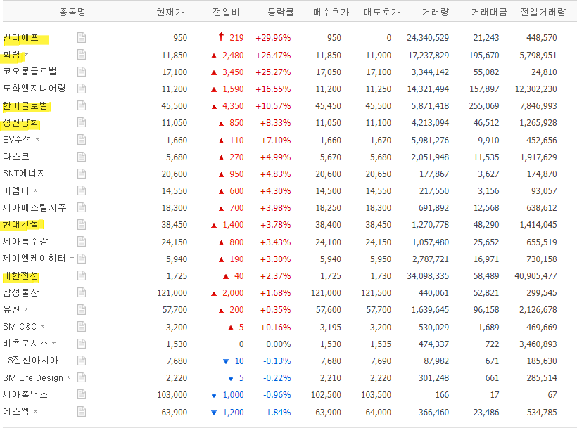 원팀코리아 네옴시티 관련주로 편입된 종목리스트