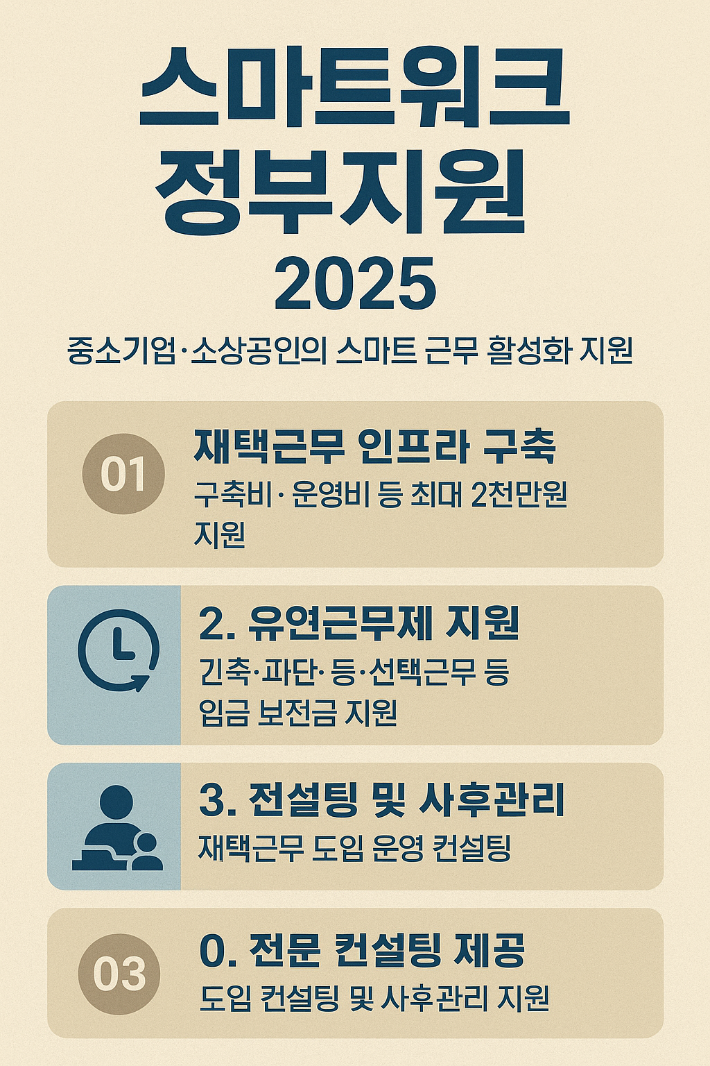 2025 정부지원 주요 항목