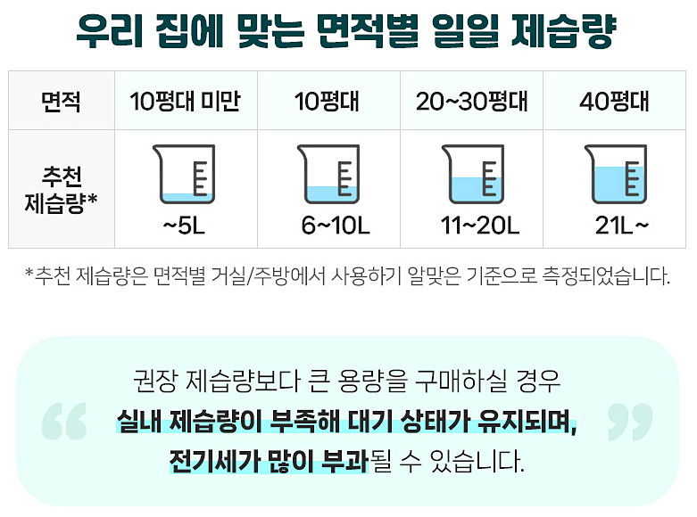 제습기 추천