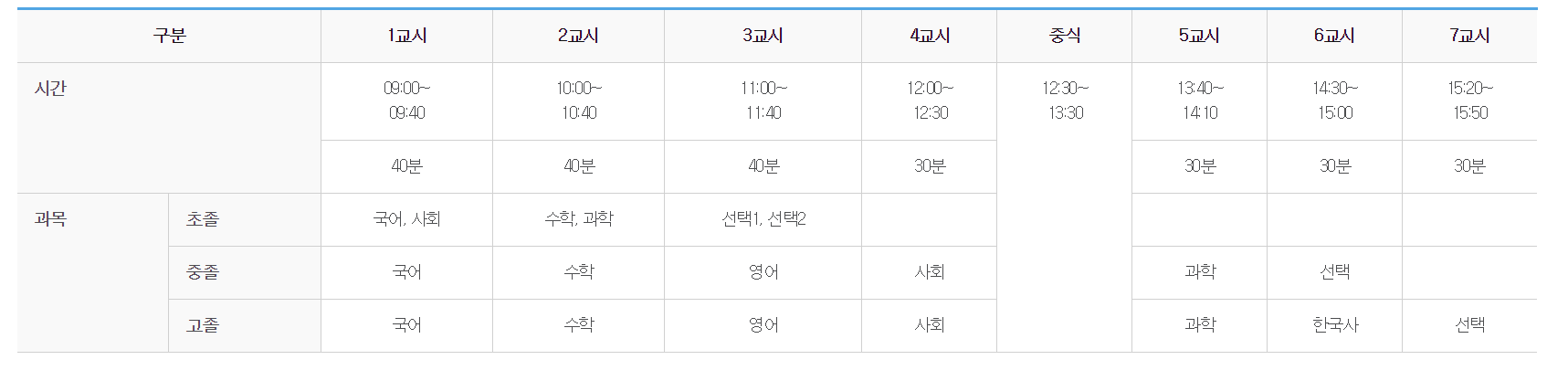 고졸 검정고시