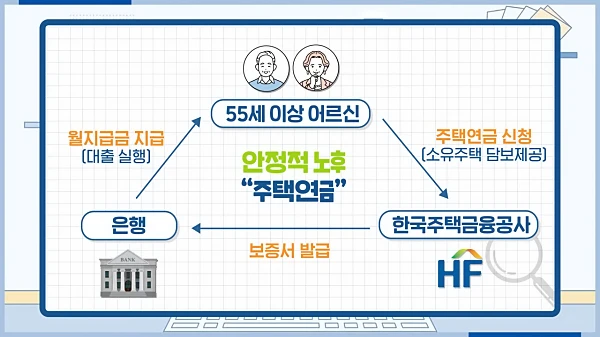주택연금-가입조건