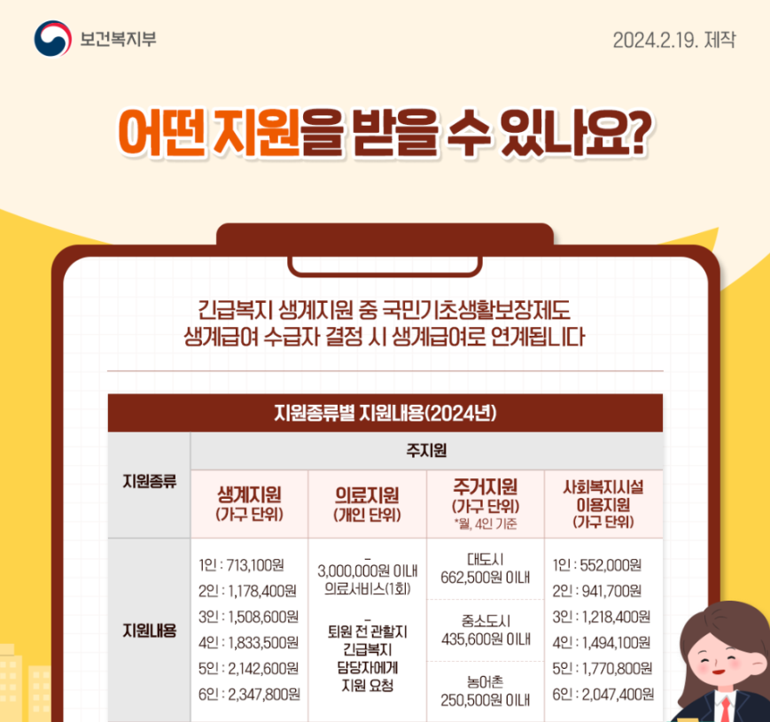 긴급복지-지원-내용