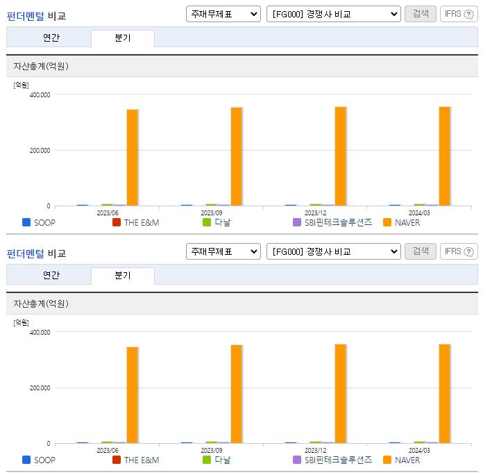 SOOP_업종분석
