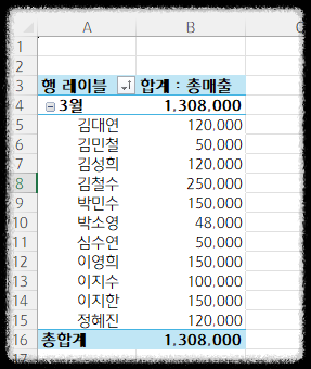 온라인 쇼핑몰 매출 분석 엑셀 피벗 테이블로 주문내역 정리를 한번에~ 데이터 월별 주간별 분기별 연별 상품별 채널별 매출