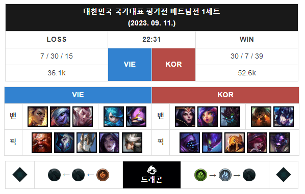 항저우 아시안게임 롤 평가전 한국 승