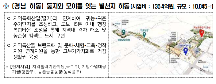 2025 지역활력타운 특징.혜택