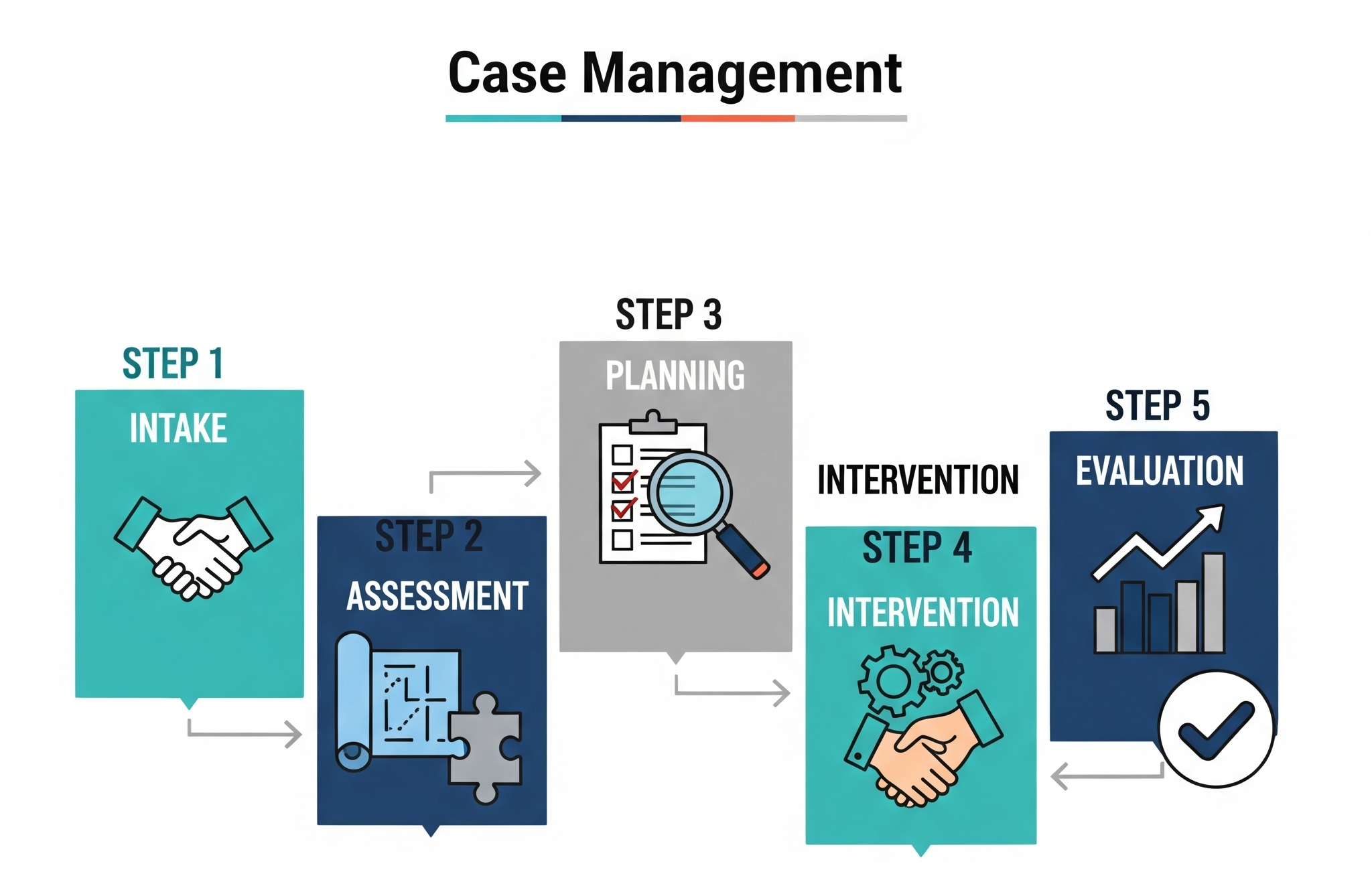 단계별 핵심 역할 및 기능 총정리