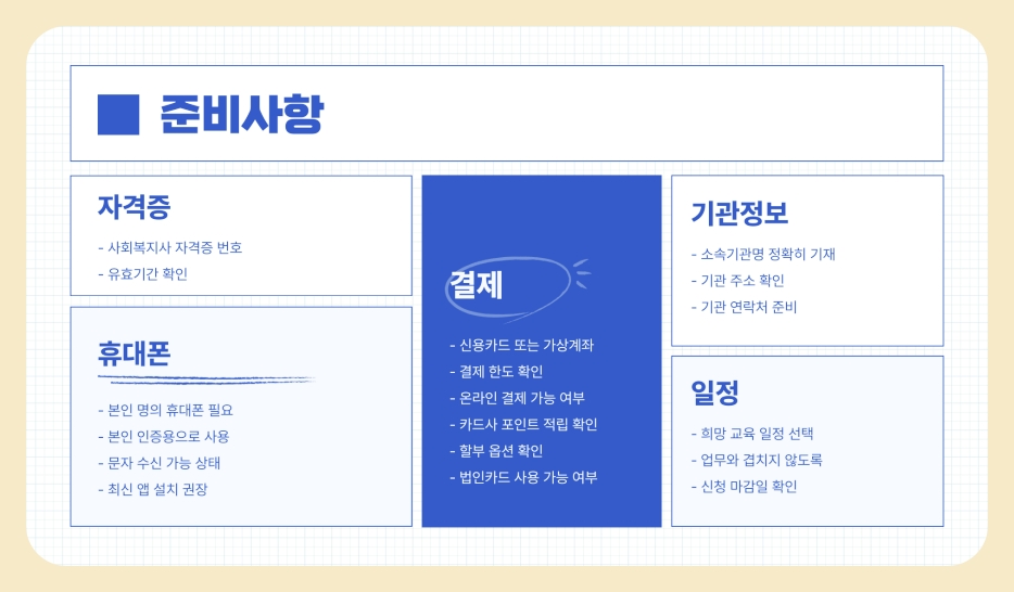 사회복지사 보수교육 신청 방법, 기한, 교육비 및 수강료, 취소 방법 완벽 가이드 (2025년)