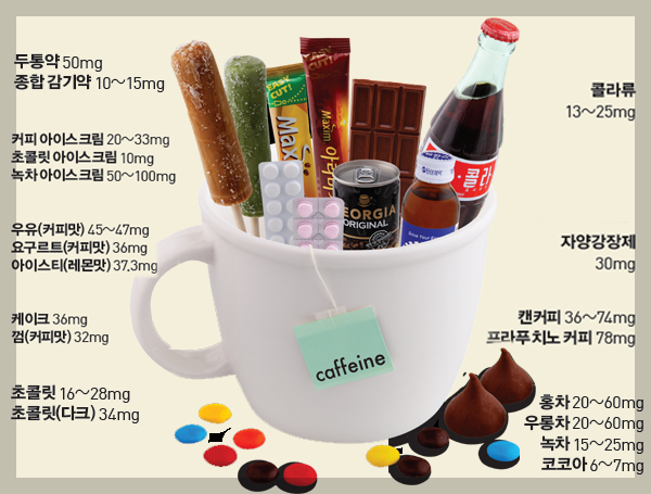 카페인함량(출처 시사저널)