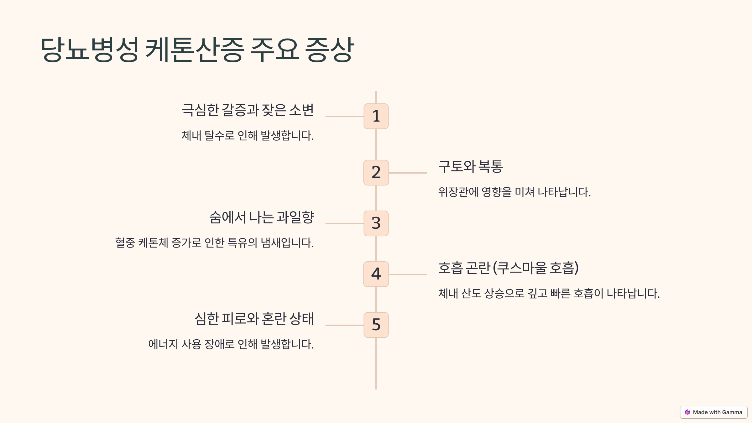 당뇨병성 케톤산증