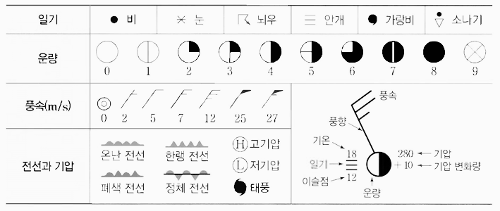 weather forecast symbol