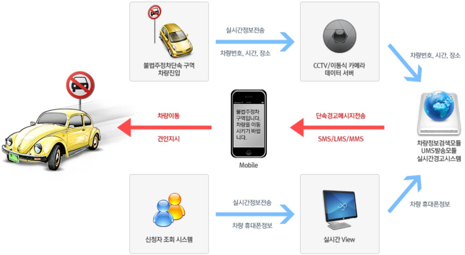 주차단속알림서비스 신청방법-주차단속알림서비스란?