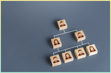 직원들은 계층적 시스템에서 선으로 연결되어 있다. 기업 인사. 작업 효율성 향상 더 큰 자율성, 회사 단위 간의 관계 직원의 여성화