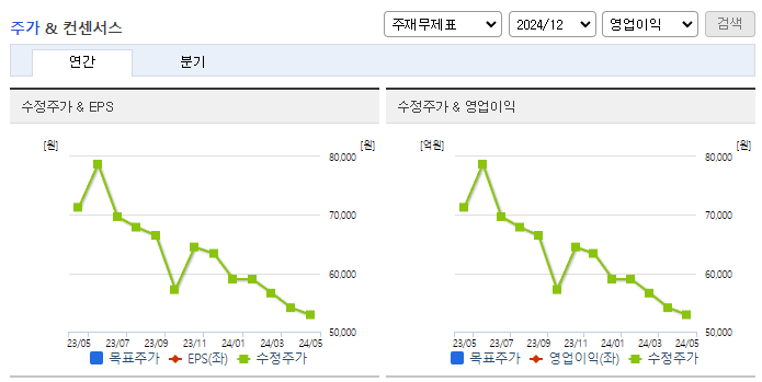 부산산업_컨센서스