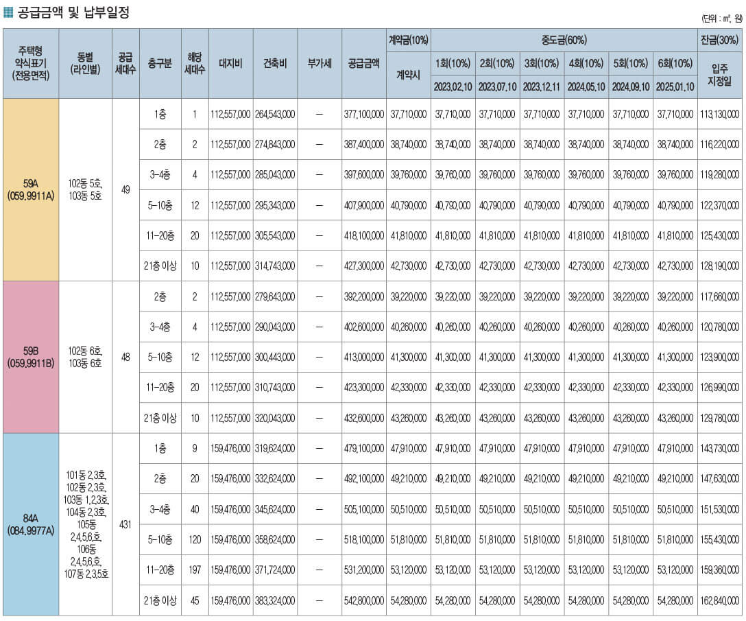 봉담자이 라젠느 분양가 표