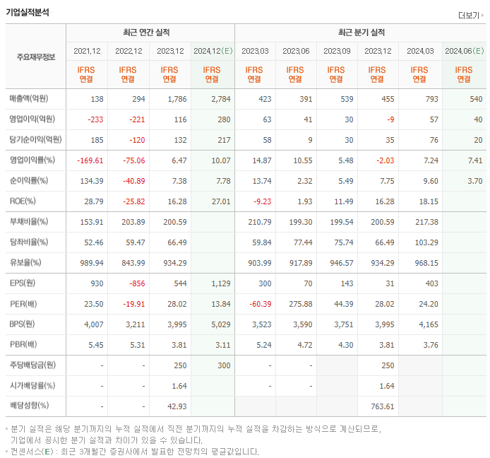 모두투어_실적