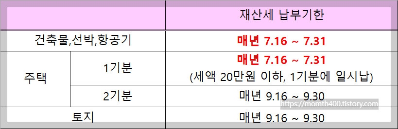 재산세 납부기간과 세금 할인카드(국민 직장인 보너스 체크)
