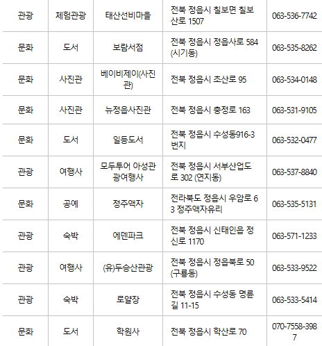 정읍 문화누리카드 사용처