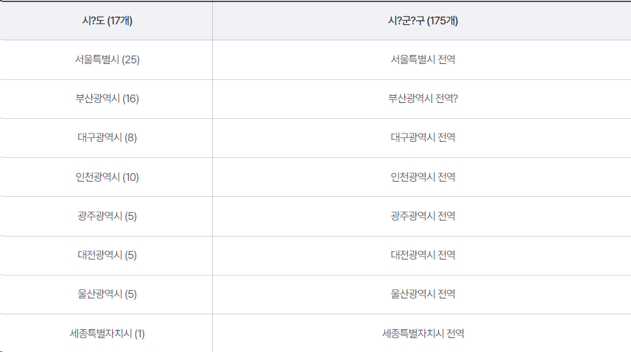 교통비 절감에 딱! 알뜰교통카드: 발급부터 사용방법 까지 총 정리!
