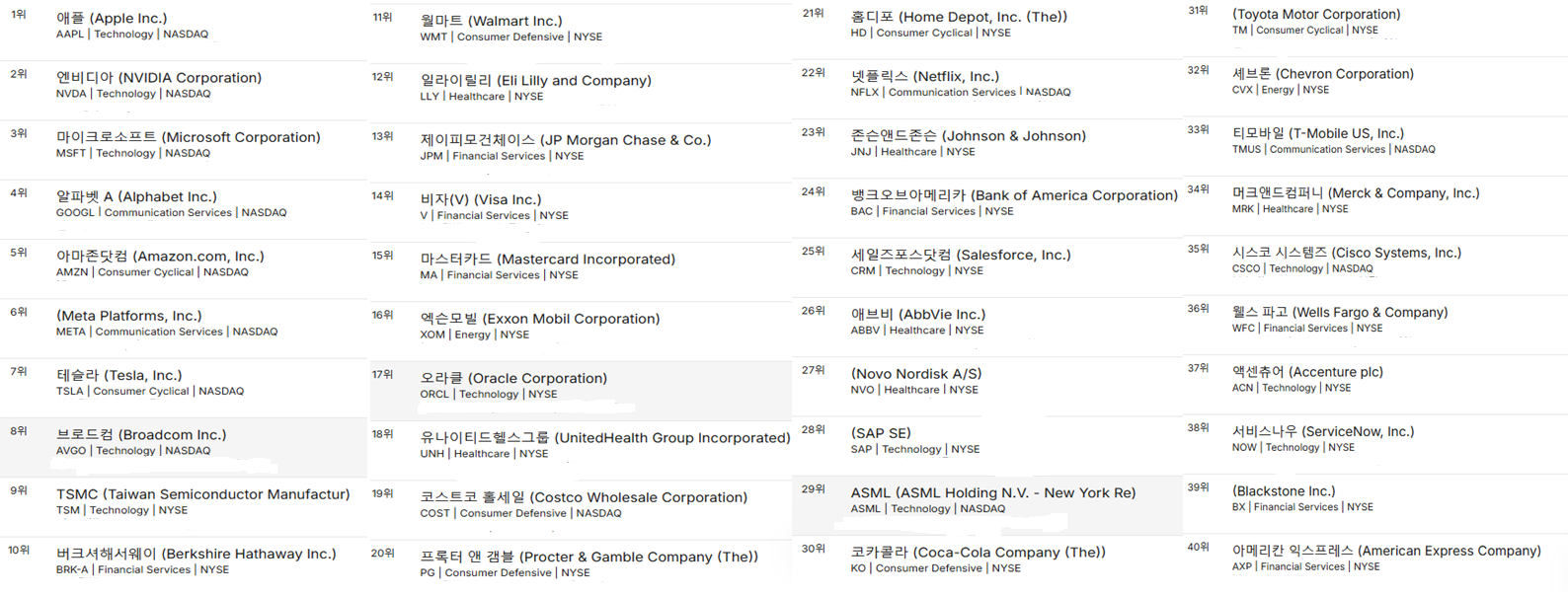 미국기업40가지