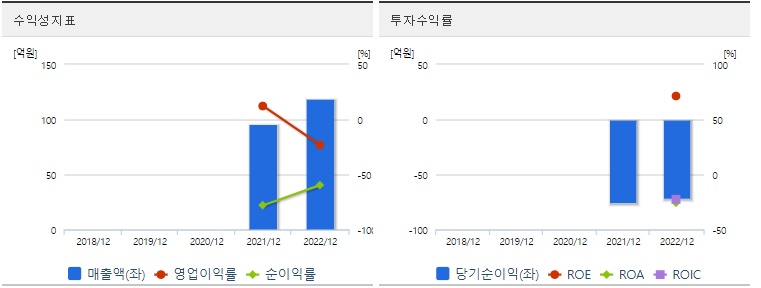 민테크 주가 수익성