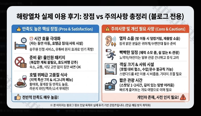 해랑열차 2박3일 전국일주 코스 [2026년 기준] 객실 가격 비교 및 할인 예약 꿀팁 (6)