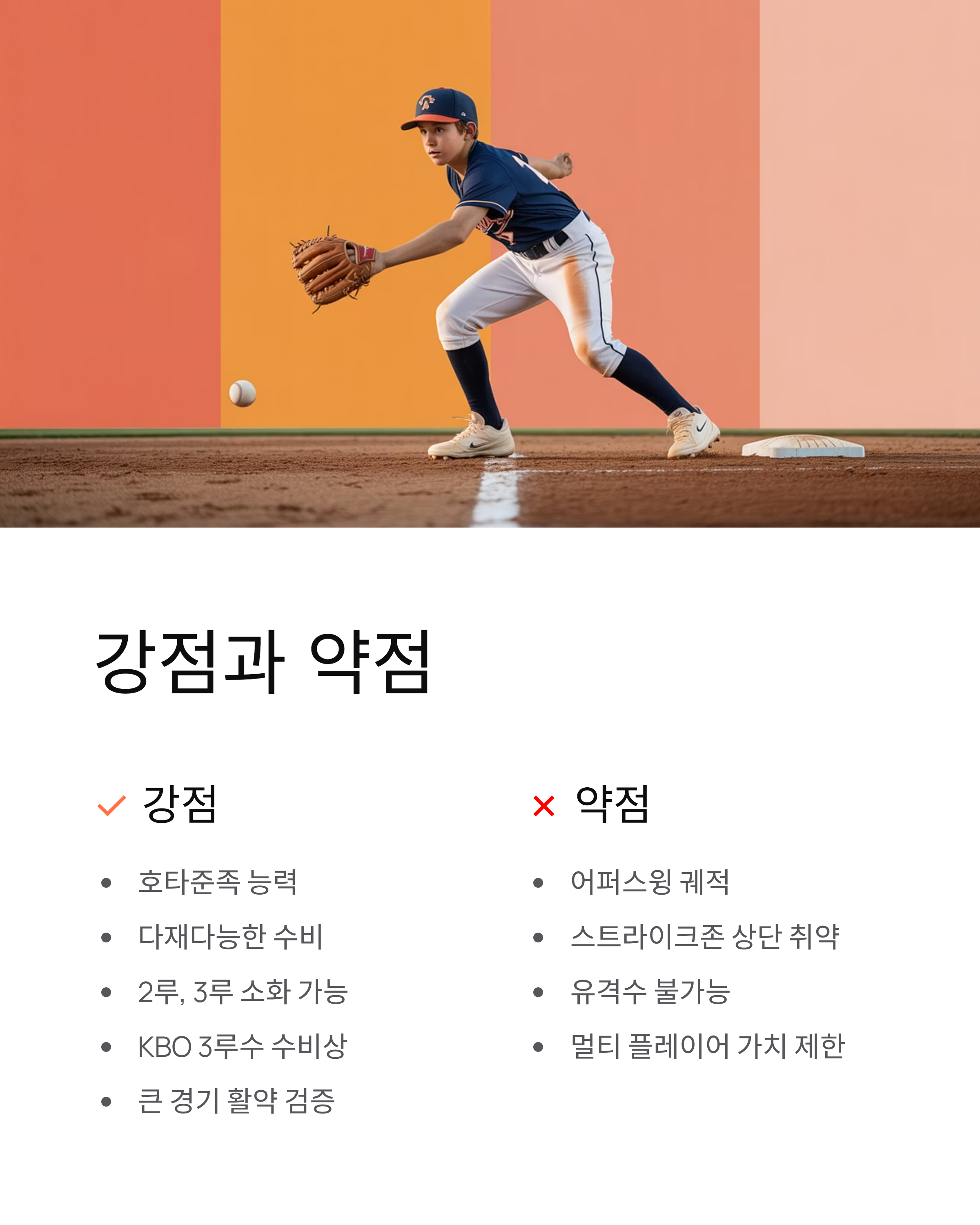 송성문 다저스 가능성 - 김혜성과 한솥밥? MLB 11개팀 관심 총정리
