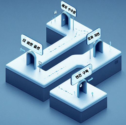 고정비 줄이기 4가지 역효과 함정 구조도