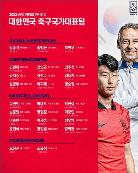 2023 AFC 카타르 아시안컵 대표님 명단