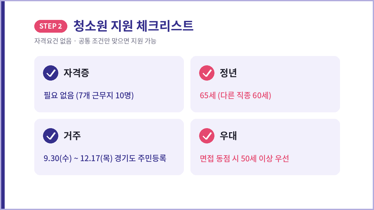 경기도 공무직 청소원 지원 조건 체크리스트