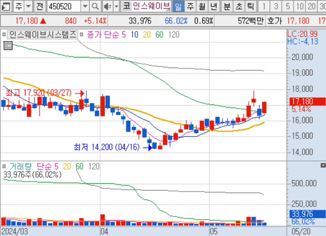 인스웨이브시스템즈