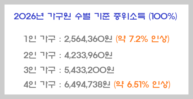 &ldquo;나도 받을 수 있다!&rdquo; 기초수급자 4대급여 지원금 한눈에 보기 (2026 최신판)