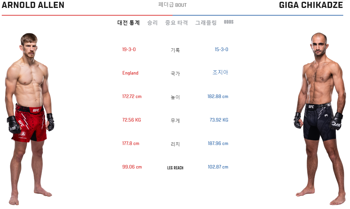 ufc-304-주요대진