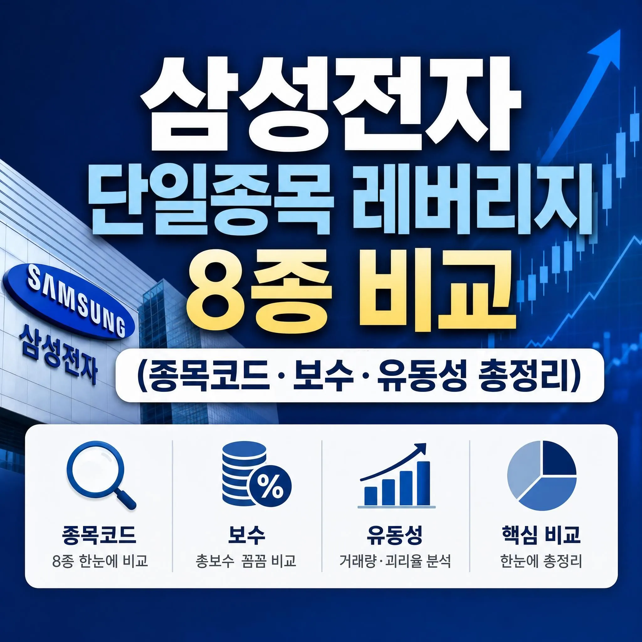 삼성전자 단일종목 레버리지 8종 비교 (종목코드·보수·유동성 총정리)