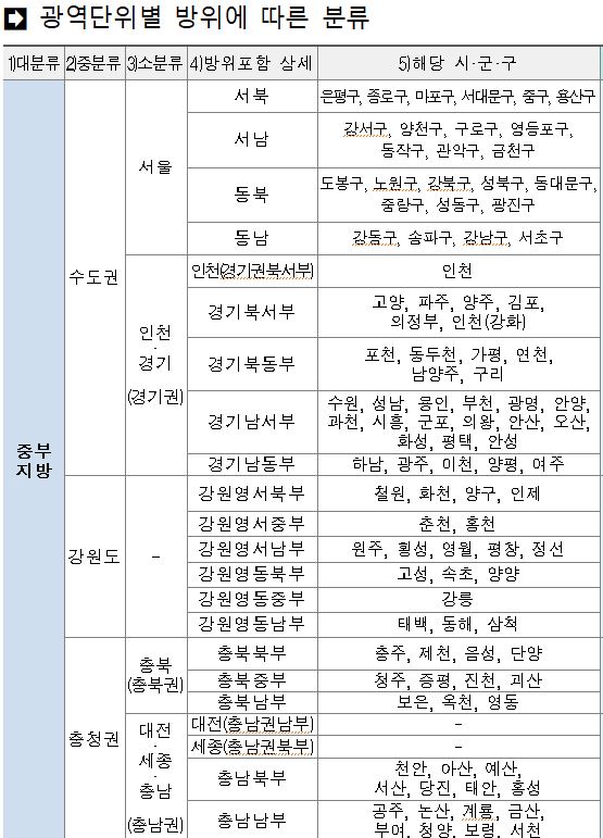 예보용어_중부지방