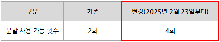 남편이 육아휴직 3개월 쓰면 총 1년이 늘어난다?
