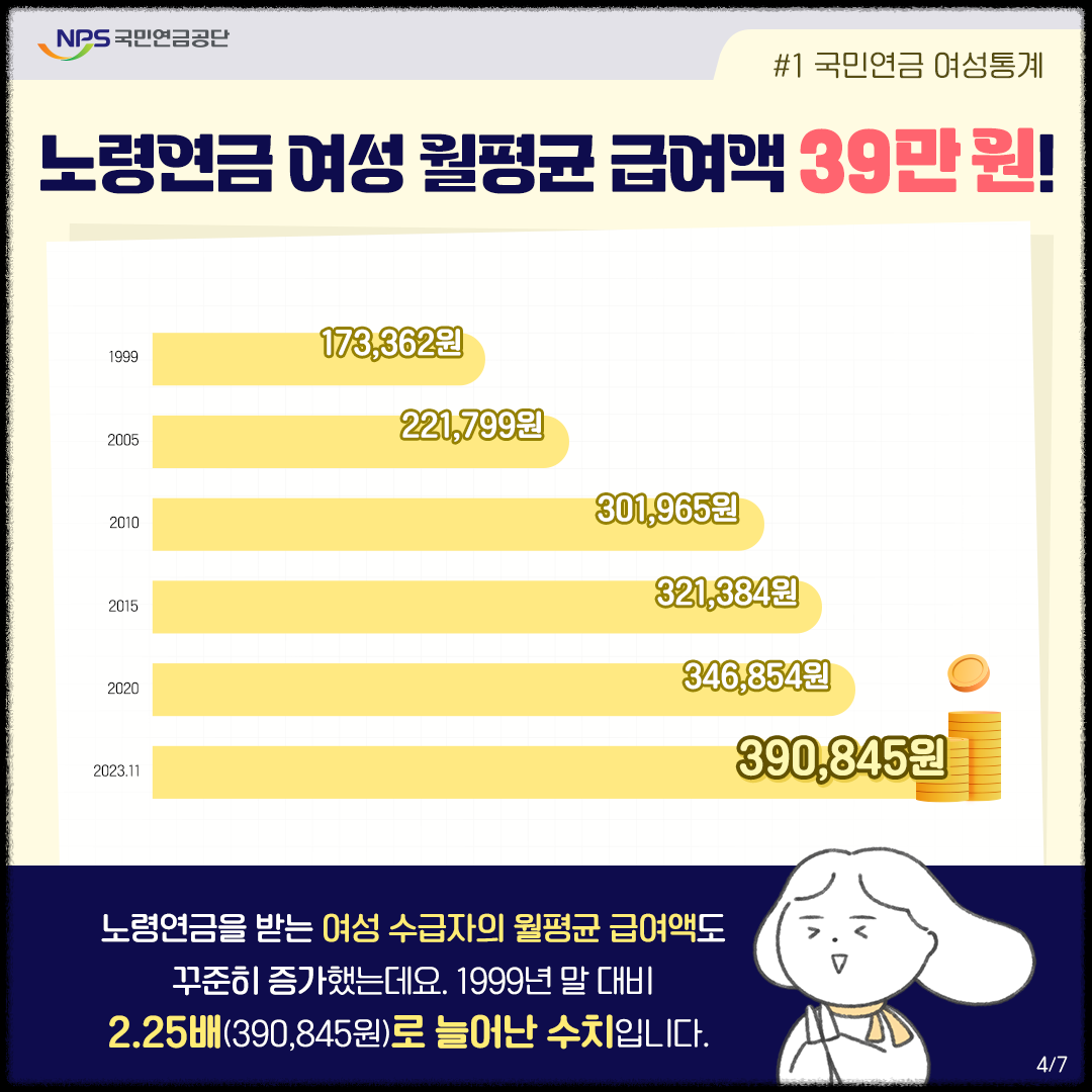 국민연금 여성통계