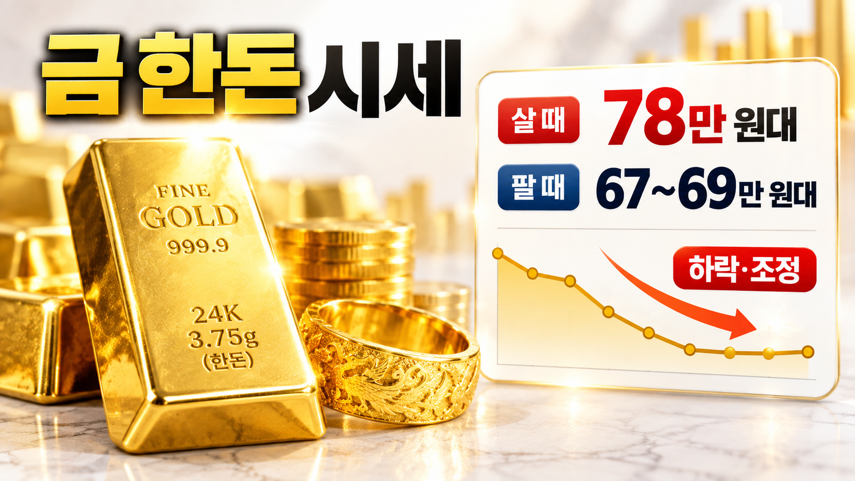 국내 주요 거래소 기준 금 한돈 시세 살 때 가격 동향