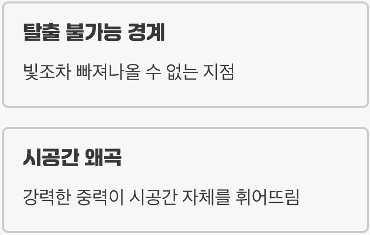 빛조차 탈출할 수 없는 경계선