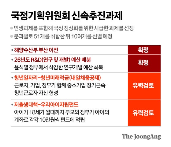 우리아이 자립펀드에 대한 기사이미지.