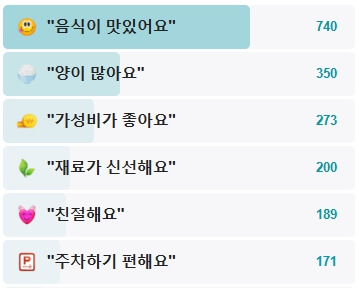 옥동손국수-후기