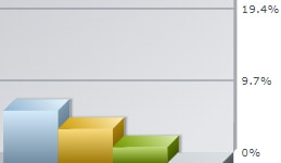 건설안전기사 핵심정보 이미지